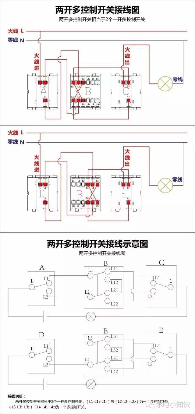 此外,还有面板上有多个按键的开关,每个按键可以控制一个灯 虽然外表相同,但是背面的接线柱不一样。以三开为例,有的品牌,背面有6个接线柱,即每个按键对应两个接线柱 这样的开关,尽管接线柱排列不是很整齐,却也很好接。接线柱标识中,有字母A,B,C,即对应正面按键从右至左三个。接起线来可以把每两个接线柱看作一个单开单控开关接线。还有一种接线柱,是这样的 同样是三开单控,却只有四个接线柱。仔细观察会发现,接线柱的标识中,只有一个公共点(L或COM被称为公共点),即进线端。这种开关在接线时,只需要接一个进线,