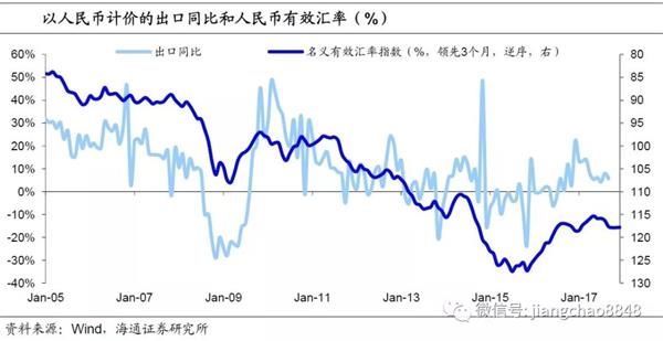 海通证券姜超:人民币跳升 经济和资产影响几何?