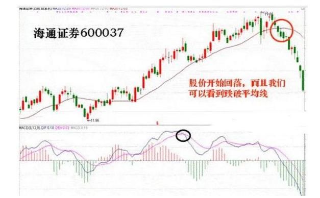 一股市奇才通宵达旦30天悟出：MACD高级战法，做一个韬略的智者！