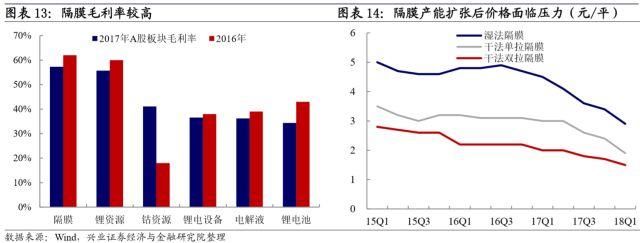 聚焦｜一文读懂转债中的新能源产业链