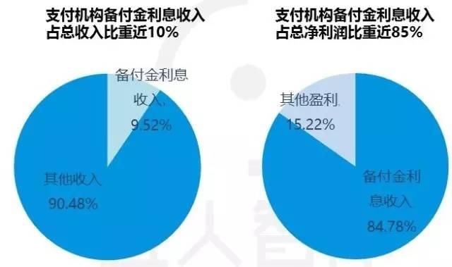 中国最全的25张金融牌照超级解读