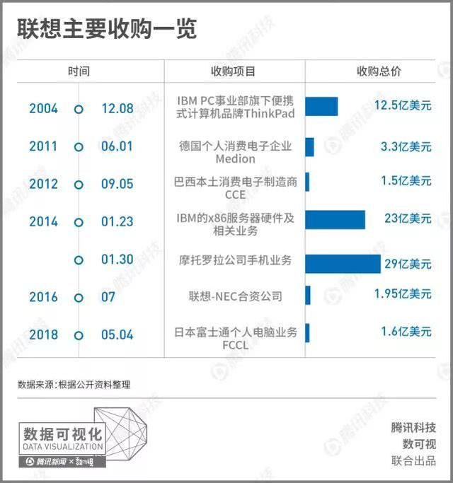 数据告诉你联想和华为的差距有多大？从1994年开始的“龟兔赛跑”