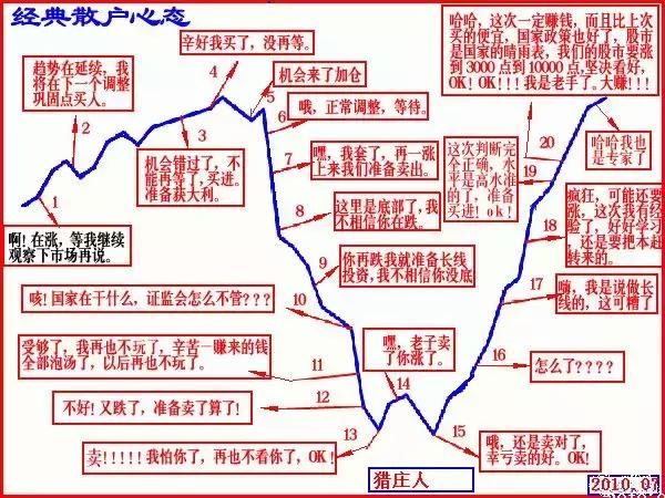 一旦MACD配合换手率使用，便知下一个涨停在哪里