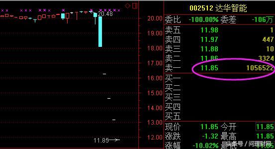 遭遇断崖式“杀戮” 连续5天跌停！股民：刻意做空不会被查吗?