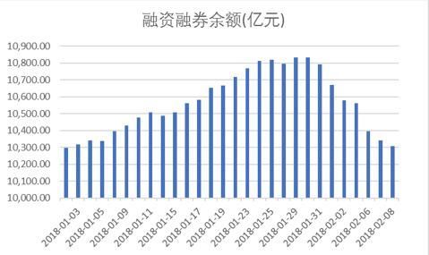 富国大通:暴跌不改价值投资逻辑 节后迎股价修复行情