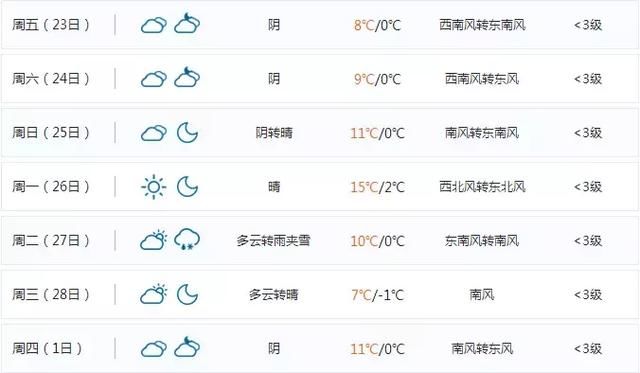 预警！山西从今天开始到正月十六天气预报，抢先知道！