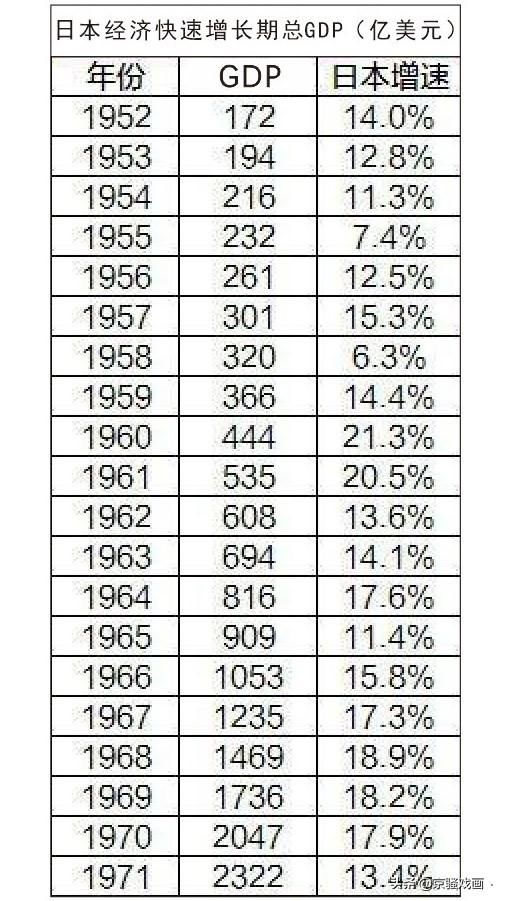 日本经济总量增长率_金砖经济增长率(2)