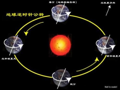 闰年是什么意思闰年