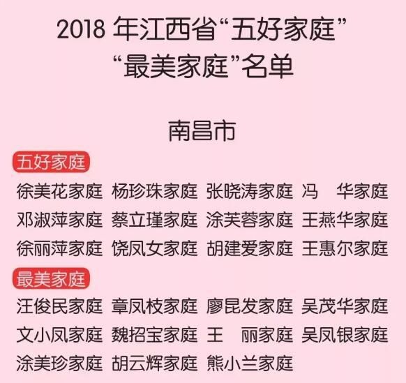 2018年江西省五好家庭最美家庭 名单揭晓