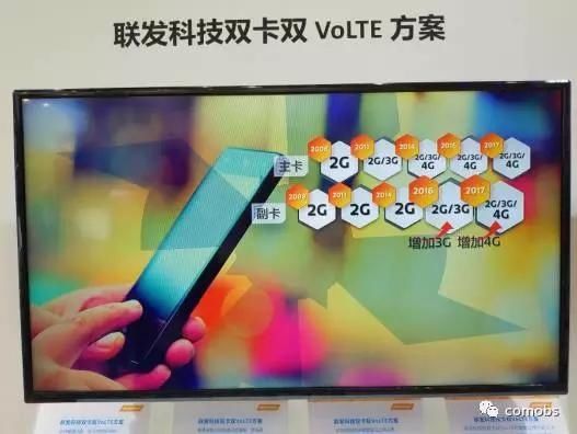 联发科双卡双VoLTE支持中国电信双4G NB-Io