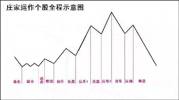 中国股市的血洗真相，小散还敢拿血汗钱投入吗？