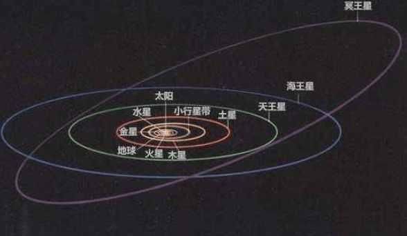 传说中的“冥界”，这里的时间流逝极慢，一天等于地球9万多天