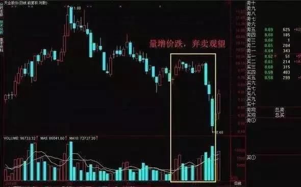 为什么散户总是被庄家欺骗?因为连成交量都看不懂!