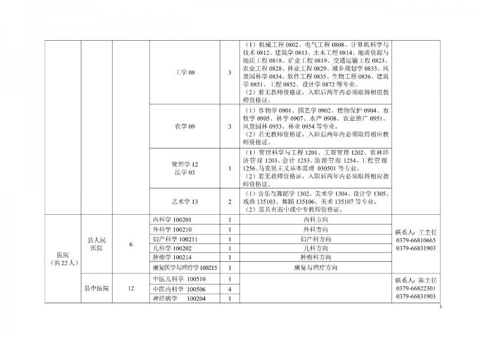 重磅!2018年栾川县引进百名研究生学历人才公
