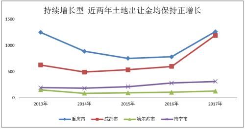 欧阳捷：莫轻言回归一二线 细揣摩一城定一策