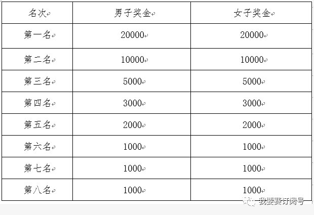 大荔GDP渭南排名_渭南地区各区县市2018年GDP 大荔排第五