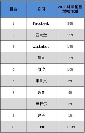 ibm笔记本电脑_大连 ibm 收入(3)