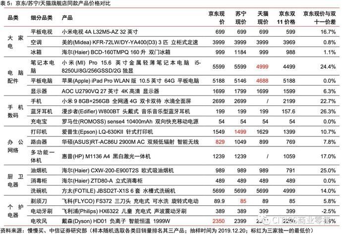 一号店和京东的关系