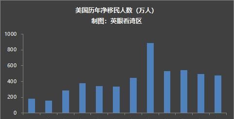 2019年房地产好的城市