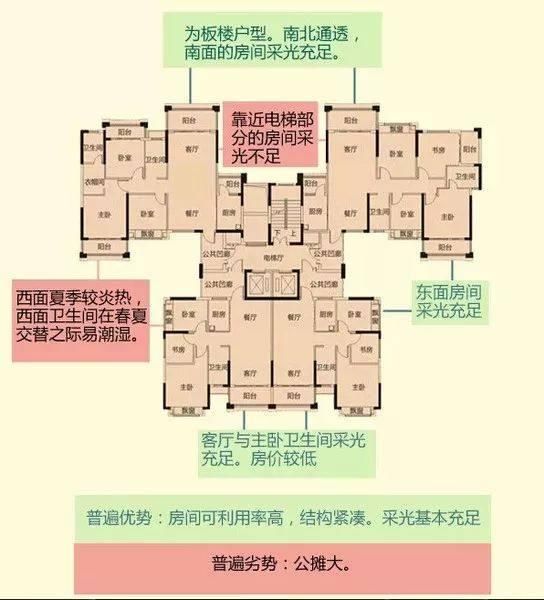 买房子板楼比塔楼好？原来我们都想错了，用这几招选定好房子