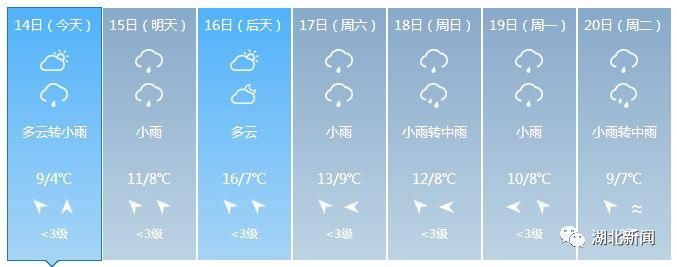 大降温!春节湖北进入阴雨模式，襄阳十堰孝感随州神农架……还要