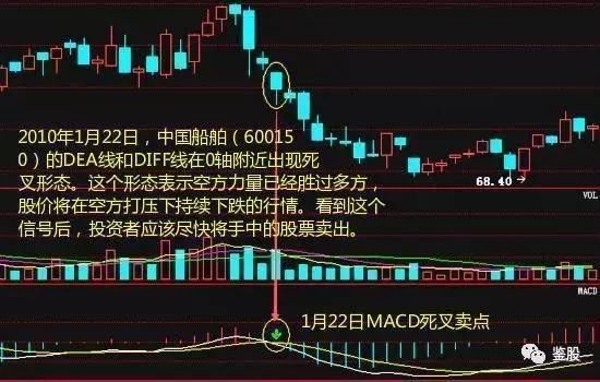 止损止盈技巧：为什么不去谈论止损，散户牢记盈利法则