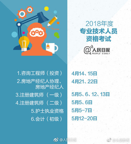 2018职业资格考试时间安排表公布 关乎升职加