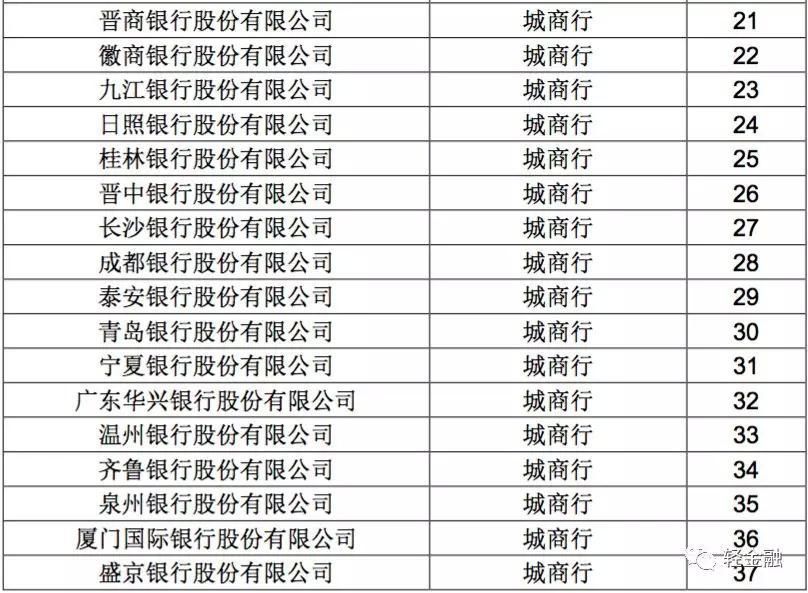 2017年银行理财产品50强!