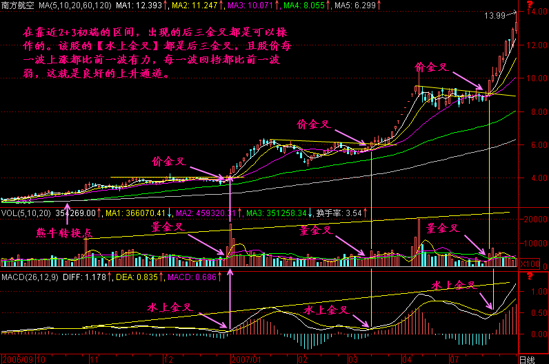 神秘操盘手选牛股的铁律，学会这招，利润就在手中