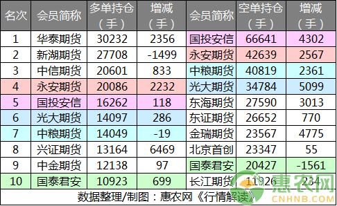 杰哥观市:玉米期货均线支撑有力 现货价格坚挺