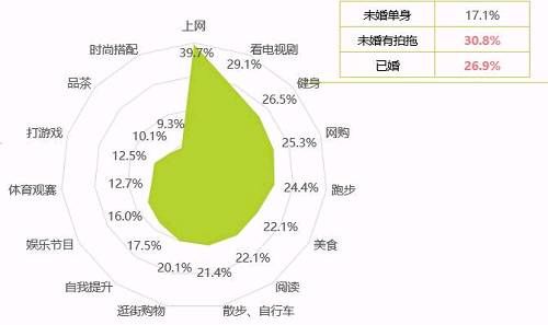 新中产阶层：财富与焦虑已经成为常态