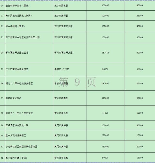 湖北砸下万亿！要建这些高铁、高速、景区……17市州都有份！