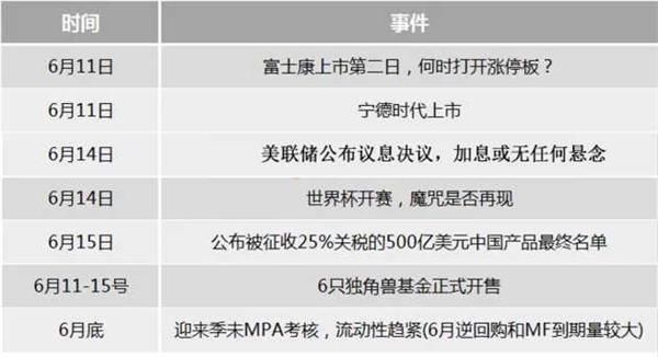 市场二次探底原因探析 最为关键的一周来了