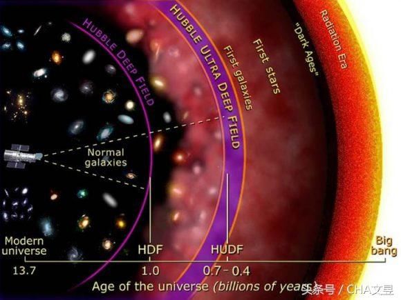 哈勃望远镜的精确测量证实了宇宙的加速膨胀，还有其他的新情况