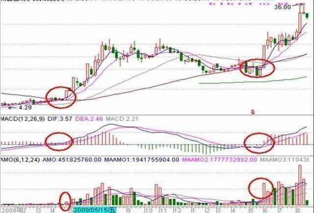 中国股市迎来了“终结”时代，到底是谁在背后操控这惊天大阴谋？