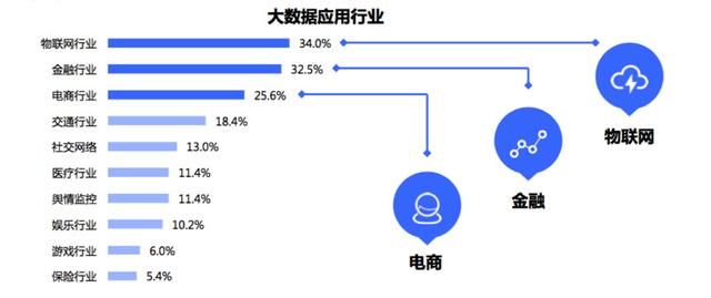 中国现在有多少程序员，用工缺口还大吗？现在去做程序员合适吗？