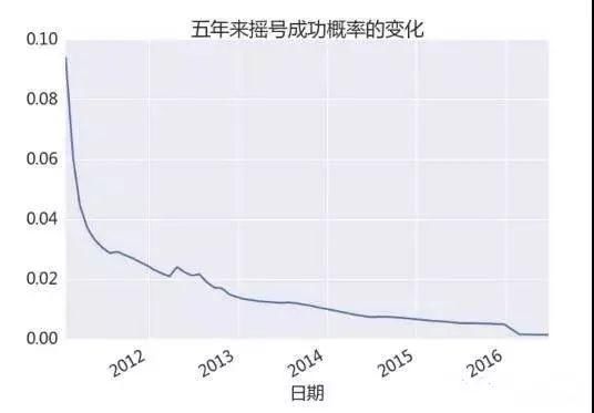 爆燃!上海即将13盘连开，但真相是大多数人都抢不到房~