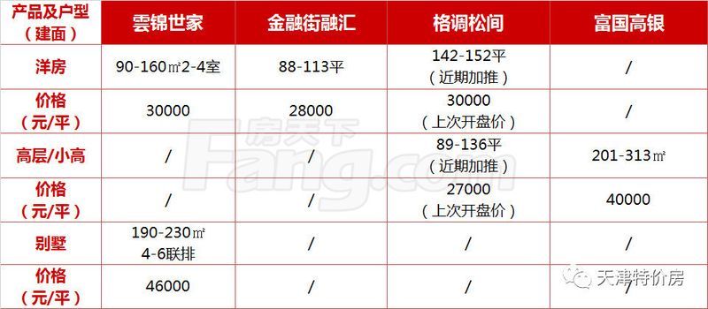 豪华阵容客串52亿大戏 海尔、万富通分获东丽、西青两宅地