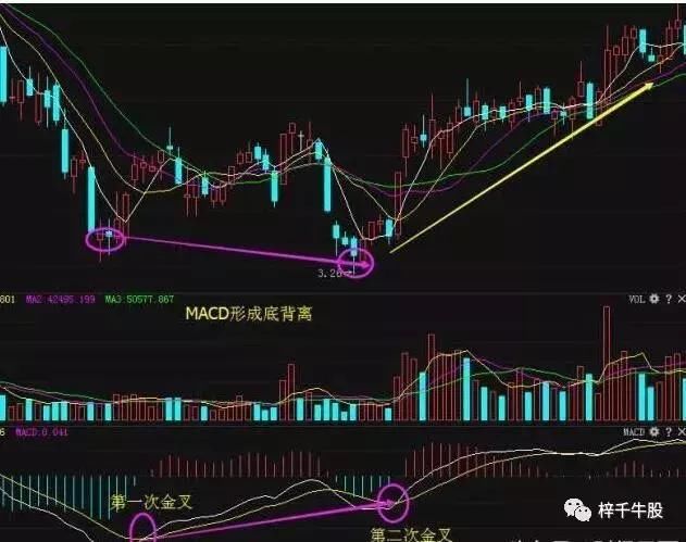 20年的老股民首次分享布林线和股价的关系，新手知道吗？