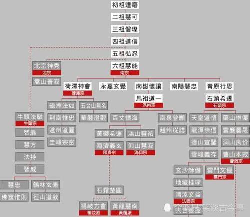 南岳磨镜台:禅宗南北两派百年之争的来龙去脉