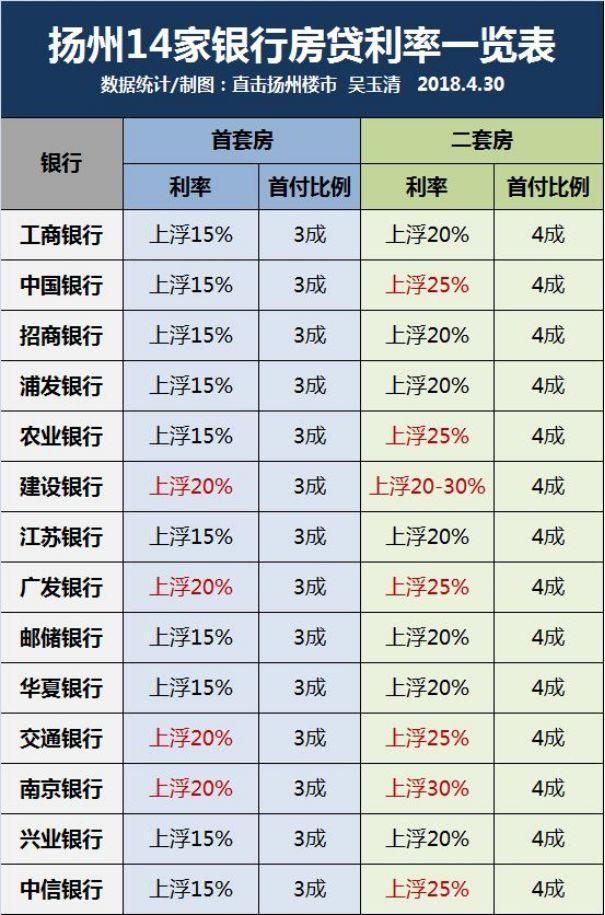 毕业一年半，手握2套房加60万现金，今天扬州这对小情侣火了!