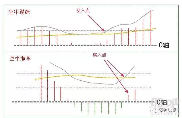 20年老股明的压箱底MACD选股战法，伏击强势股精准率惊人，让你获