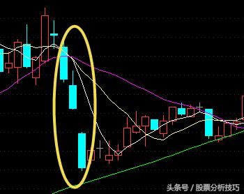 再送10种K线，遇到就继续大胆买入吧！