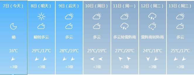 马上，将有一大波外地人涌入贵州!到处都要被挤爆了...