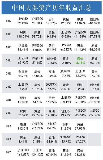 2.9万亿!被高负债“绑架”的中国家庭，你的财富危险了?!