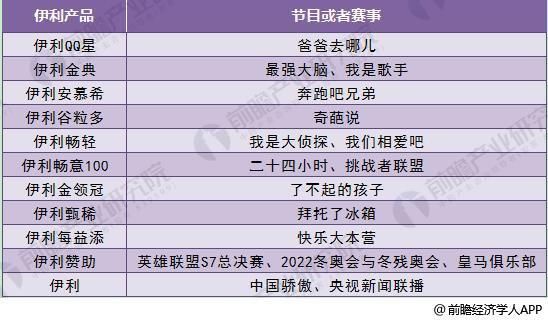 十张图带你了解伊利股份 2017 年报看点 龙头地