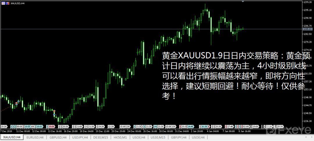 Luck Winner01.09日原油黄金外汇技术面交易策