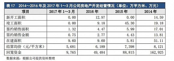 【深度】盾安困境：债务支撑下的百亿帝国