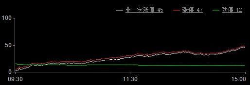 沪指强势上行释重要信号 这类股后市或将疯狂爆发