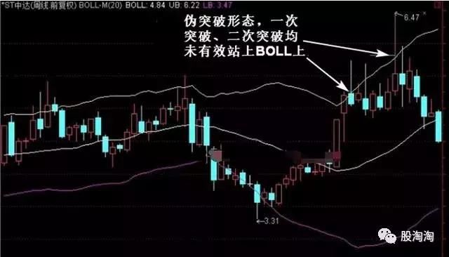 老股民杂谈：布林线买入卖出技巧，我用了十年的时间